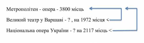 За кількістю місць у глядацьких залах найбільшим оперним театром у світі є Метрополітен-опера(Нью-Йо