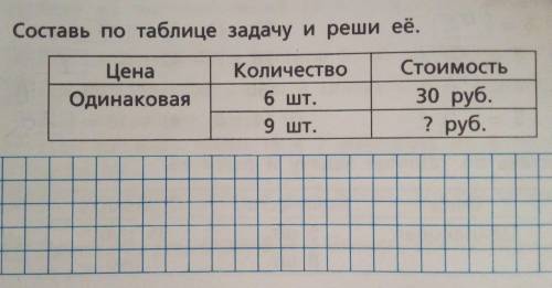 3 КЛАСС Составь по таблице задачу и реши её цена одинаковое количество 6 штук стоимость 30 руб