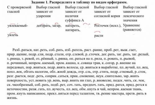 Распределите в таблицу по видам орфограмм.