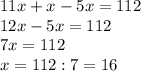 11x + x - 5x = 112\\12x-5x=112\\7x=112\\x=112:7=16\\