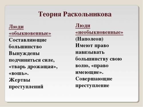 Верите ли вы в теорию Раскольникова, описанную в романе Достоевского Ф.М. Преступление и наказание