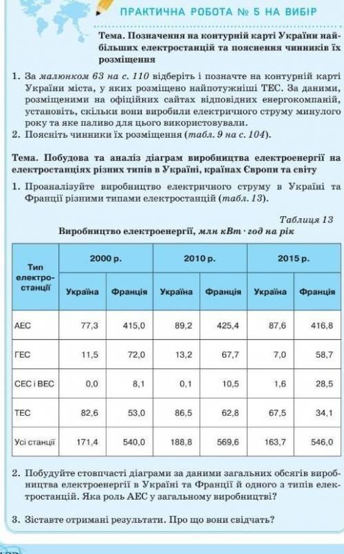 нада высновок до практичной