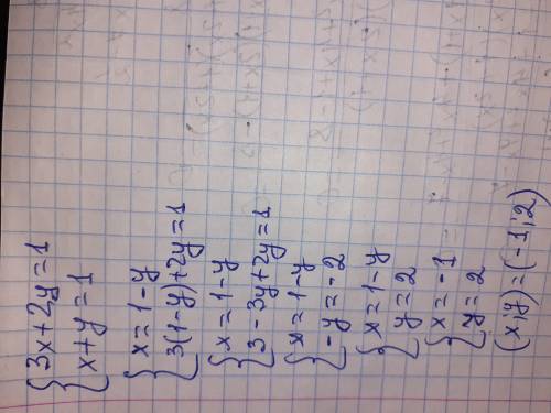 Реши систему уравнений подстановки. 3x+2y=1 x+y=1