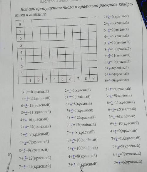 Вставь пропущенное число и правильно раскрась квадра- тики в таблице. 2+2=4(красный) 8 2+1=3(красный