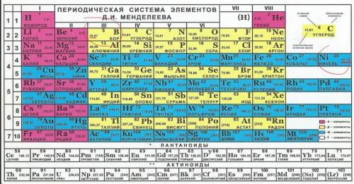 Ar (B), Ar (Ni) ответ кто знает дайти