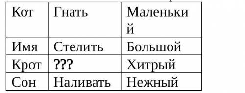 9. Заполни таблицу:A) Пение   B) Падение C) Милый  D) Кролик E) Нет верных ответов