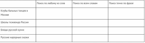 Задание 1. В текстовом редакторе создайте таблицу по образцу ниже: Используя любую поисковую систему