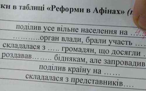 там где точки нужно поставить слово Тема-,,Афіни батьківщина демократії,,