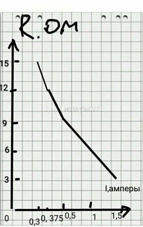 результаты измерения силы тока проходящего по цепи равны 1.5 0.5 0.375 и 0.3а,а сопротивление цепи -