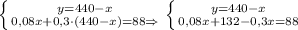 \left \{ {{y=440-x} \atop {0,08x+0,3\cdot (440-x)=88}\Rightarrow} \right.\left \{ {{y=440-x} \atop { 0,08x+132-0,3x=88}} \right.