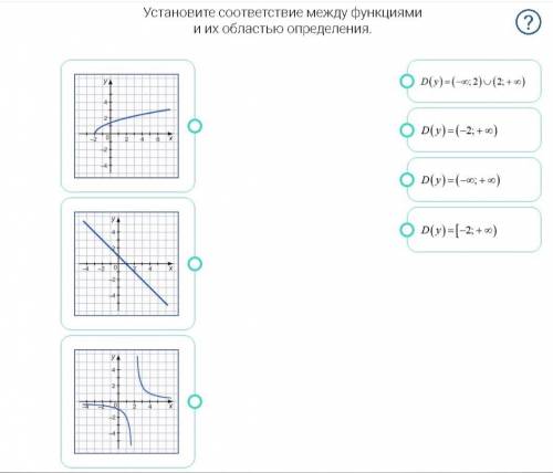 Установите соответствие между функциями и их областью определения.