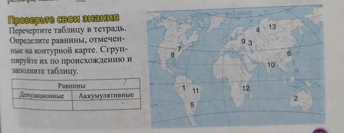 Перечертите таблицу в тетрадь. Определите равнины, отмечен- ные на контурной карте. Сгруппируйте их