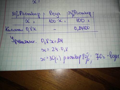 Сколько воды и сколько 80%-го раствора серной кислоты требуется для получе- ния 100 граммов 24%-го р