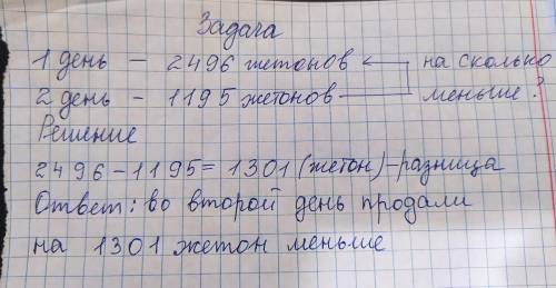 в первый день в кассе emitra было продано 2496 второй день было продано 1195 На сколько жетонов мень