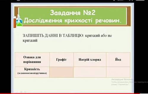 практическую работу сдать,надо заполнить таблицу