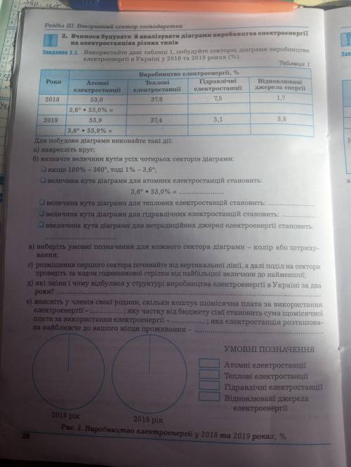 Використайте дані таблиці 1, побудуйте секторні діаграми віробництва електроенергії в Україні у 2018