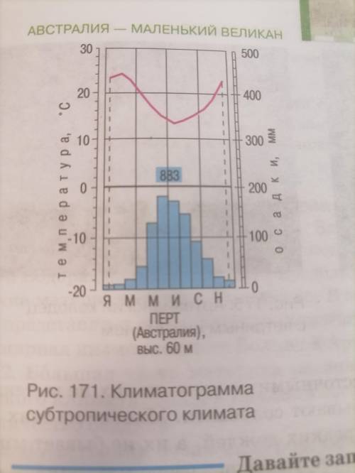 план работы с климатограммой:1. на основе обозначений, используя на климатограмме, определите, какие