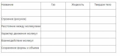 Заполнить сводную таблицу АГРЕГАТНЫЕ СОСТОЯНИЯ ВЕЩЕСТВА В рисунке надо показать расположение молекул