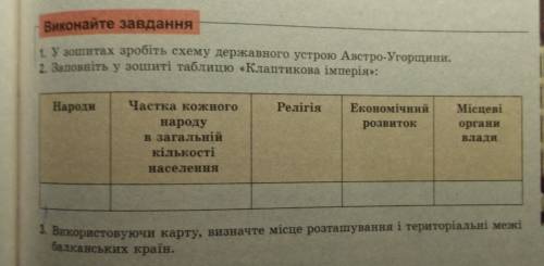 1. У зошитах зробіть схему державного устрою Австро-Угорщини.