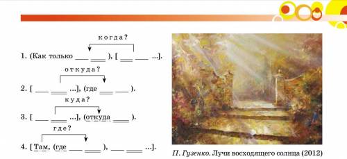 Составьте предложения по картине используя данные схемы