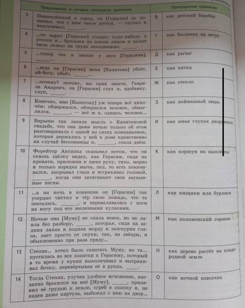 Какие сравнения встиечаются в тексте Муму? Вместо пропуска вставь букву, под которой правильное проп