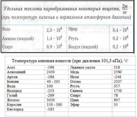 Какое количество теплоты выделиться при остывании воды до 0 ℃ массой 3 кг, взятой при температуре 20