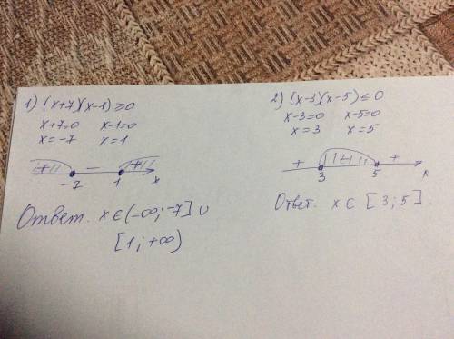 Розв'яжіть нерівність: 1) (x+7) (x-1) ≥ 02) (x-3) (x-5) ≤0