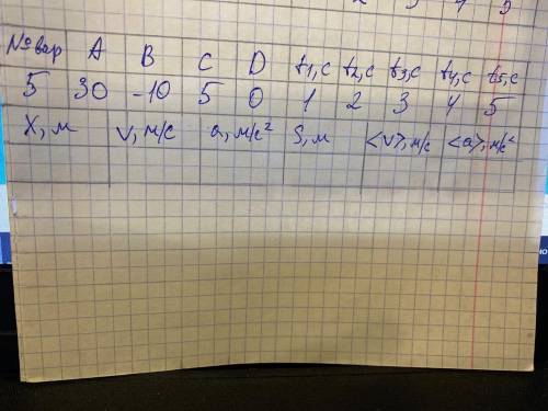 хоть с чем-то! 1. КИНЕМАТИКА ПОСТУПАТЕЛЬНОГО ДВИЖЕНИЯ Задача 1.1. В процессе прямолинейного движения