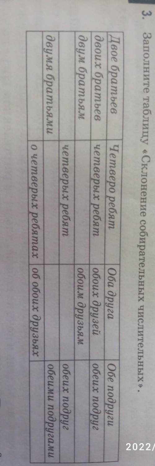 . Заполните таблицу «Склонение собирательных числительных». Двое братьев двоих братьев двум братьям