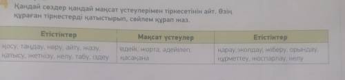 4 -тапсырма. Қандай сөздер қандай мақсат үстеулерімен тіркесетінін айт. Өзің құраған тіркестерді қат