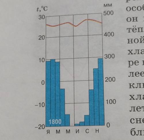 Климатограммы поясов Южной Америки