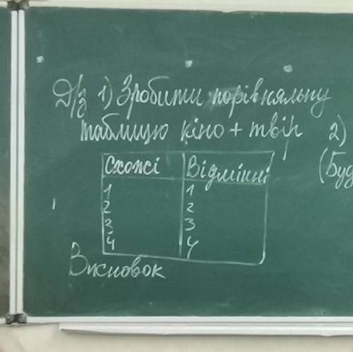 Хто дивився фільм та читав твір «Климко»до іть будь-ласка.Треба порівняти їх в таблиці. ів.