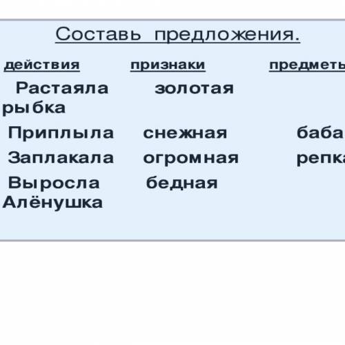 Составь предложения Действия растаяла рыбка приплыла заплакала выросла Аленушка