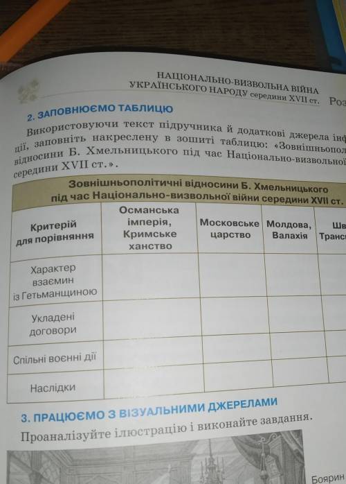 Ставниками ли були їхнізовнішньополітичні відносини Б. Хмельницькогопід час Національно-визвольної в