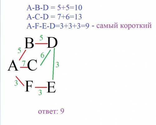 Между населёнными пунктами A, B, C, D, E, F проложено железнодорожное полотно. Длительность поездки