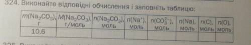 Виконайте відповідні обчислення заповніть таблицю