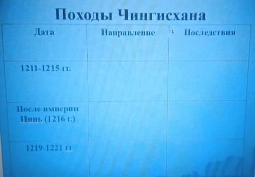 Походы Чингисхана Дата1211-1215 гг.после империиЦинь (1216г.)1219-1221гг.НаправлениеПоследствия