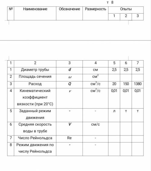 Практическая работа по гидравлике. Тема: Исследование режимов движения потоков жидкости.