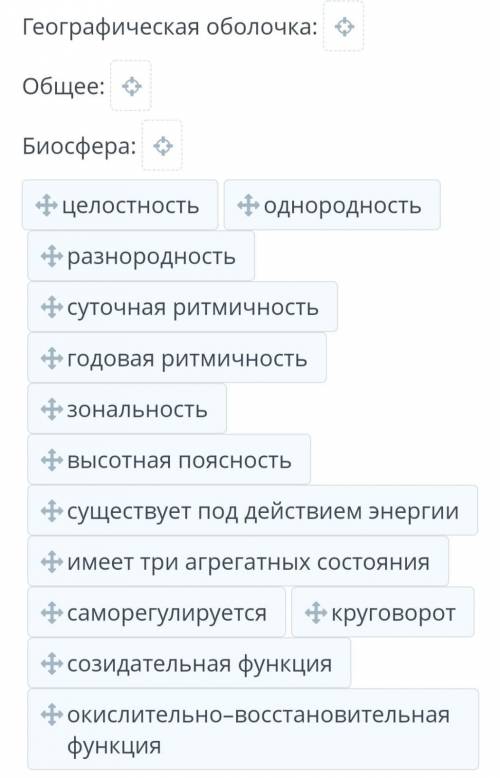 Определи свойства и функции географической оболочки и биосферы. перенеси данные в соответствующие яч