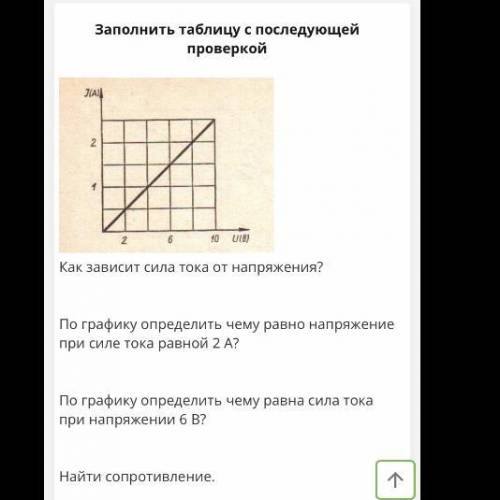 Как зависит сила тока от напряжения ? По графику определить чему равно напряжение при силе тока равн