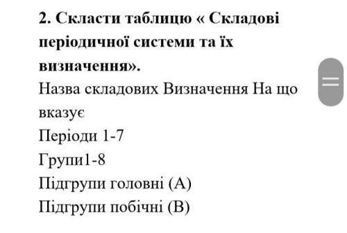 , ^^ Скласти таблицю « Складові періодичної системи та їх визначення».