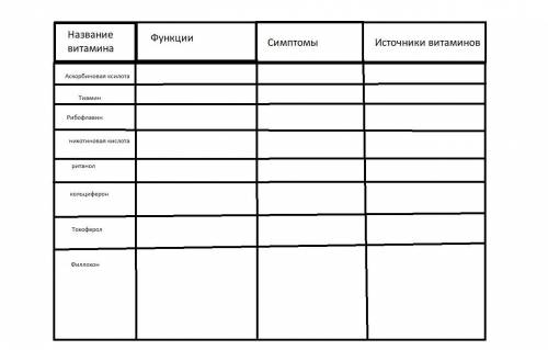 ТАБЛИЦА БИОЛОГИЯ 8 КЛАСС ВИТАМИНЫ И ИХ РОЛЬ В ОРГАНИЗМЕ ЧЕЛОВЕКА НА ФОТО ТАБЛИЦА