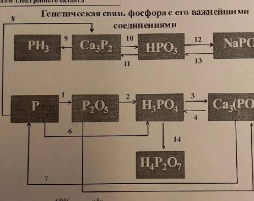 Составить реакции по ОВР с фосфором.