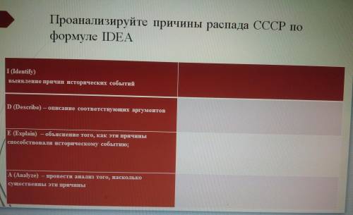 Проанализируйте причины распада ссп по формуле IDEA