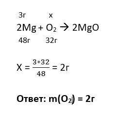 В колбе с кислородом сожгли магний массой 3г и добыли магний оксид массой 5 г. Составь уравнение реа