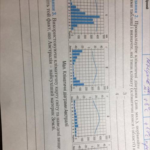 проаналізуйте кліматичні діаграми (див.мал) порівняйте їхні показники з даними таблицями