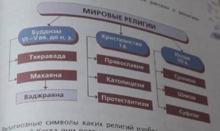 Основы духовно-нравственной культуры народов