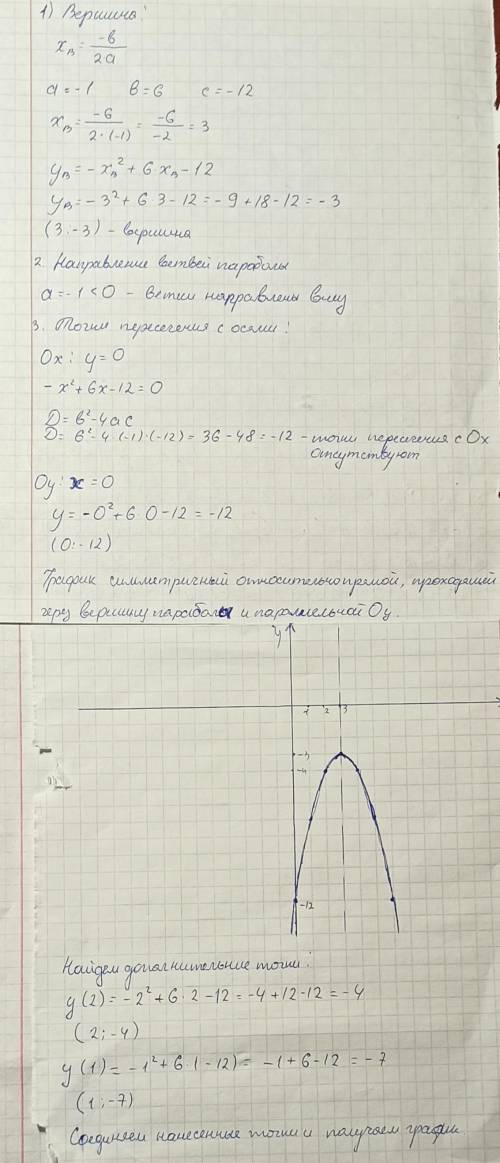 Y=-x²+6x-12помните решить с графиком