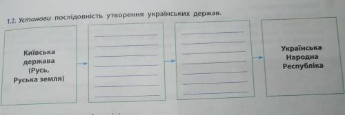 1.2. Установи послідовність утворення українських держав.