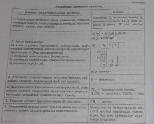 сделать точно такое же но с натрий,кремний и калий